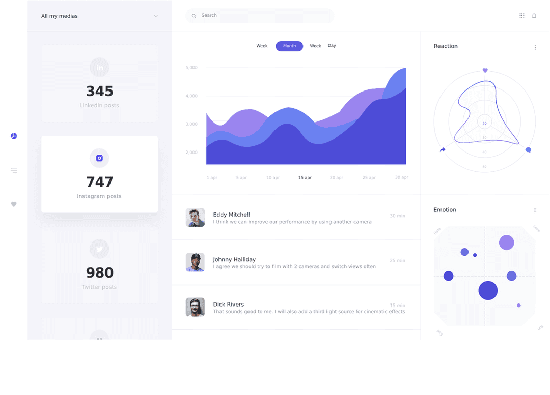 A high-performance website interface example with metrics and graphs